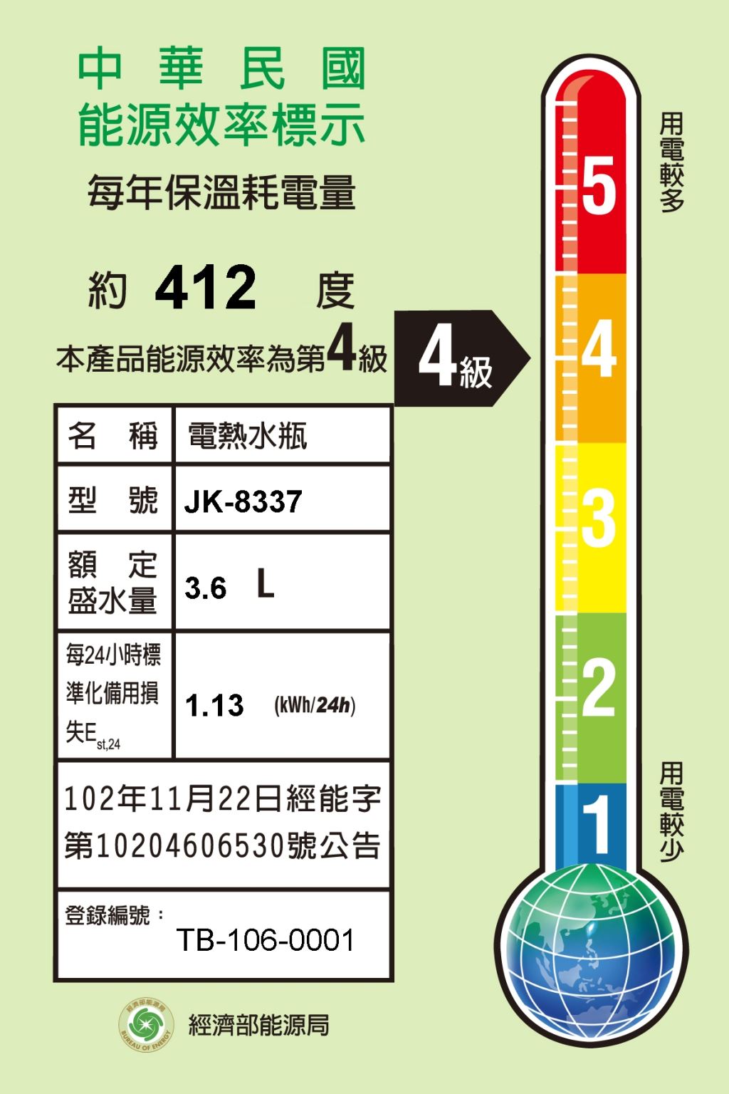 熱水瓶、電動熱水瓶推薦