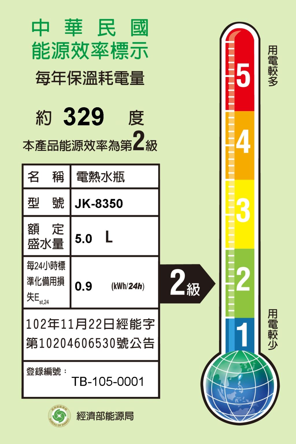 熱水瓶、電動熱水瓶推薦